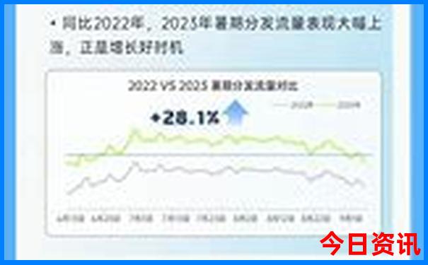 西安都有哪些景点